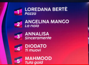 Sanremo, Berte’ in testa, i top 5 e gli ospiti